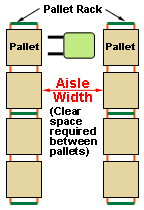 Aisle width measurement guide