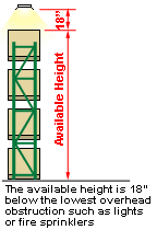 available height