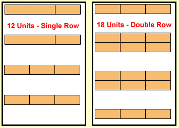 Single VS Double Row