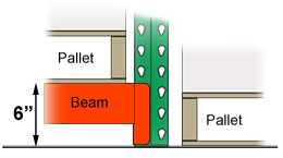 Pallet On Floor size compared to beam on the floor for air circulation